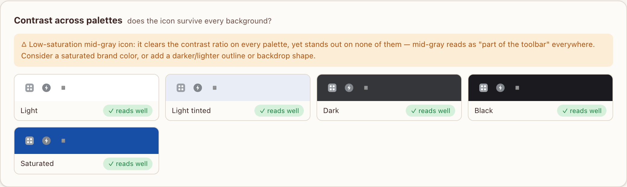 Contrast grid across five toolbar palettes with per-palette verdict badges